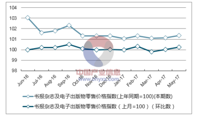 2017年1-5月山東書報雜志及電子出版物價格指數分析