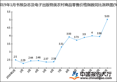 2019年1月農村電子出版物零售價格指數分析