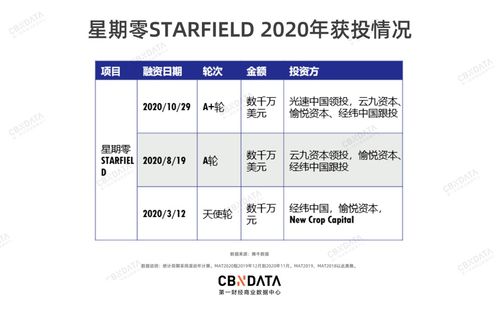 2020年被資本“瘋搶”的消費品牌 新消費浪潮下的制勝密碼