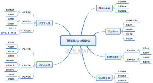 筆試必過的秘密 互聯(lián)網(wǎng)產(chǎn)品運(yùn)營(yíng)筆試深度分析與物聯(lián)網(wǎng)技術(shù)研發(fā)要點(diǎn)剖析——以2020騰訊校招真題為例